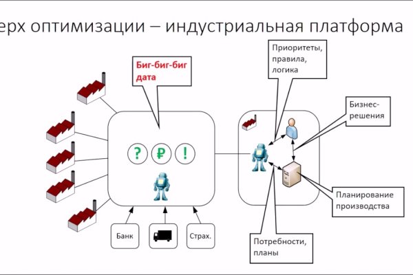 Ссылка на омг омг